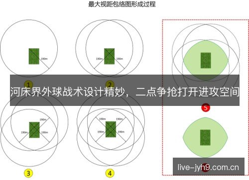河床界外球战术设计精妙，二点争抢打开进攻空间